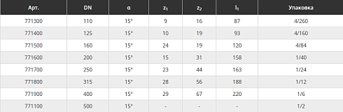 KG2000B – отвод 15˚